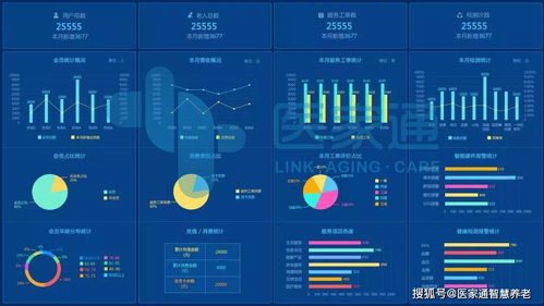 社區(qū)居家養(yǎng)老服務(wù)中可利用的社會資源與軟件服務(wù)